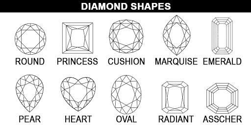 Resell lab grown diamond
