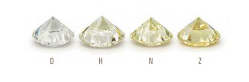 Diamond Color